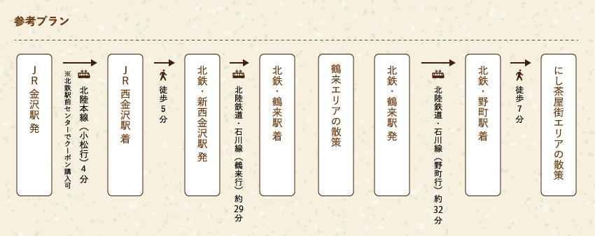 参考プラン