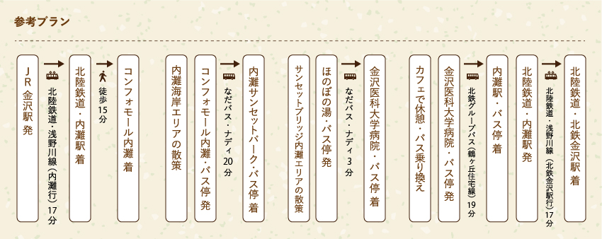参考プラン