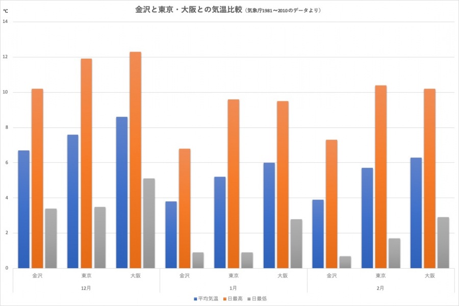 特集 冬の金沢 公式 金沢の観光 旅行情報サイト 金沢旅物語 特集 公式 金沢の観光 旅行情報サイト 金沢旅物語