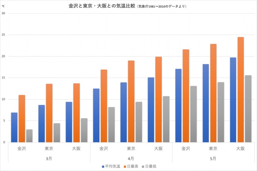 春の金沢 トラベルガイド 3 5月編 旅の準備はここから 特集 公式 金沢の観光 旅行情報サイト 金沢旅物語